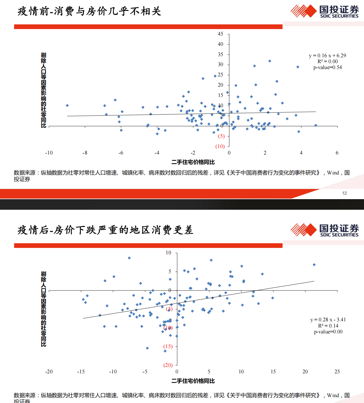 高善文最新演講：老年人越多的地方，經(jīng)濟消費越旺盛！人口越年輕，消費增長越慢，人口結(jié)構(gòu)越老化，消費增長越快