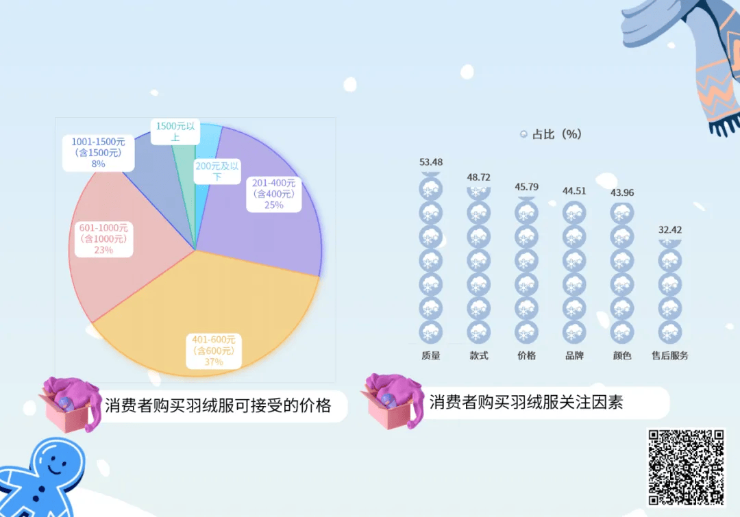 羽絨服“暴雷”，讓波司登賺到了？