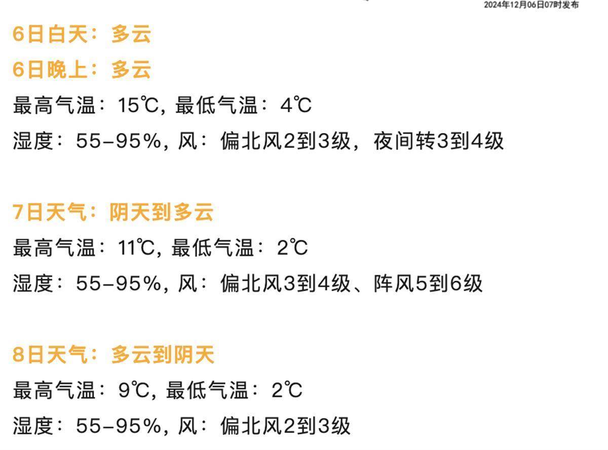 今日“大雪”，武漢沒有下雪