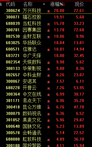 突然宣布！全部清倉(cāng)！