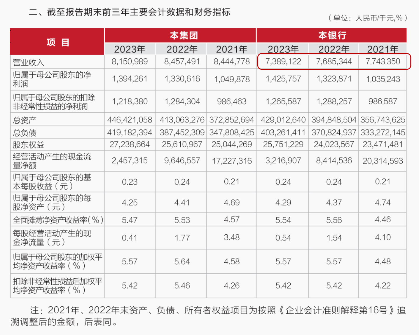 武漢農商行8萬股1元起拍：真實性成疑，內部人加價，外部人難撿漏？