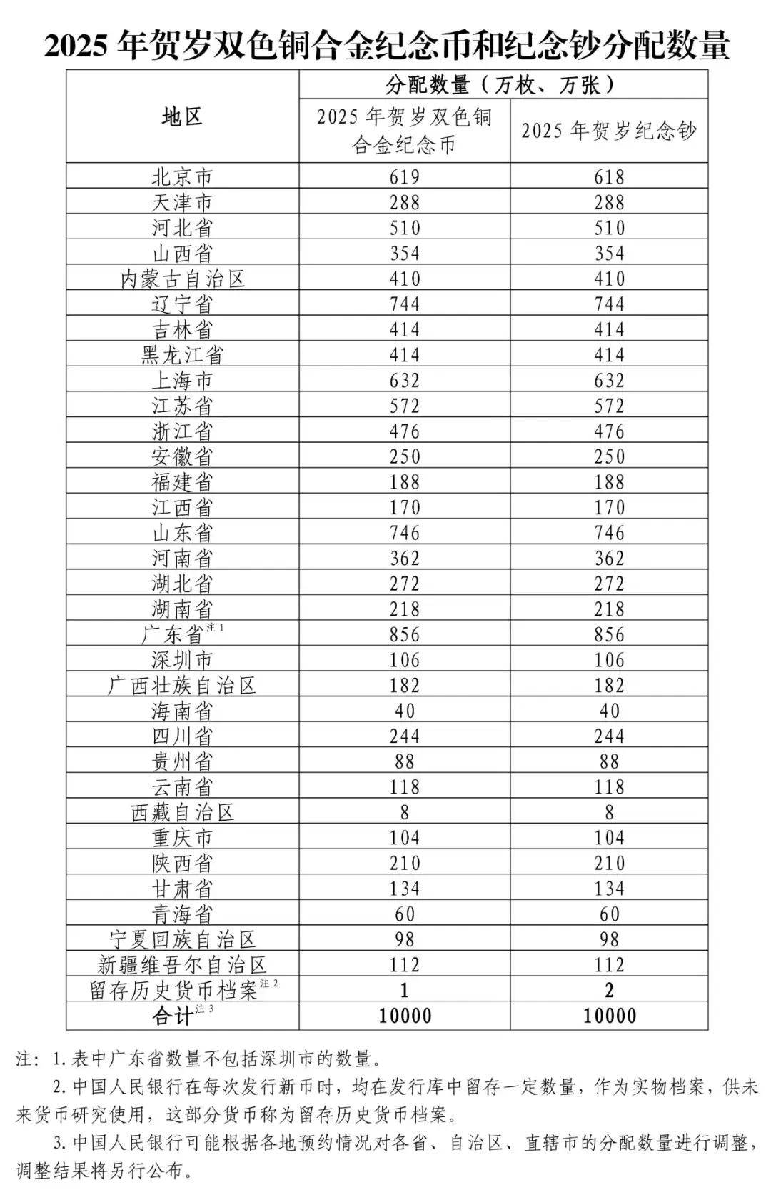 2025年賀歲紀(jì)念幣和紀(jì)念鈔來了！預(yù)約攻略→