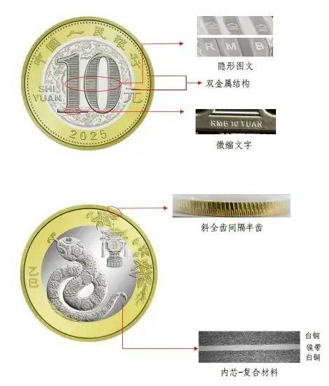 2025年賀歲紀(jì)念幣和紀(jì)念鈔來了！預(yù)約攻略→