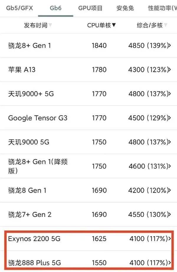 歷史一刻！華為官宣手機所有芯片100%國產(chǎn)化