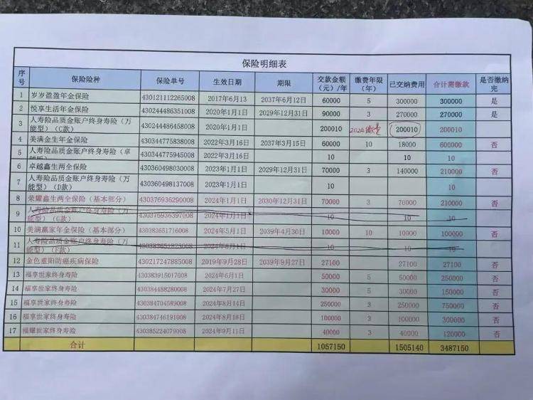 長沙退休老人花百萬買十多份保險，保單寫年薪30萬？家屬質(zhì)疑被誘導(dǎo)，各方回應(yīng)