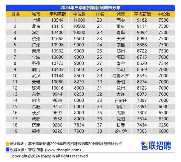 網(wǎng)傳“退休金過萬元人數(shù)超過月薪過萬人數(shù)”？真相來了