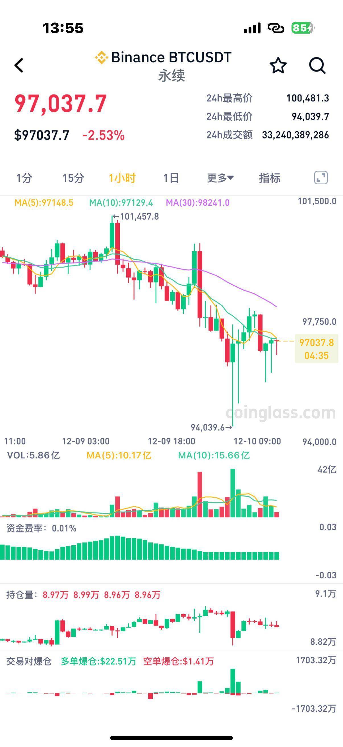 量子芯片突破居然導(dǎo)致比特幣暴跌，58萬(wàn)人爆倉(cāng)