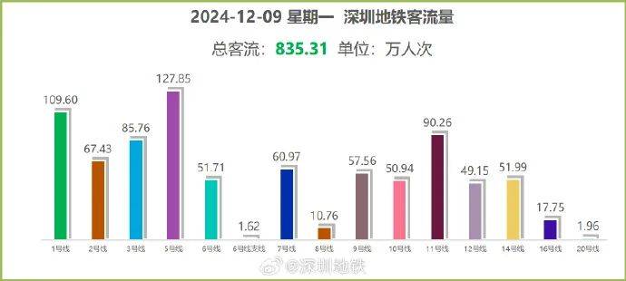 “5趟都沒擠上！”深圳地鐵11號線恢復(fù)早高峰商務(wù)車廂核準首日