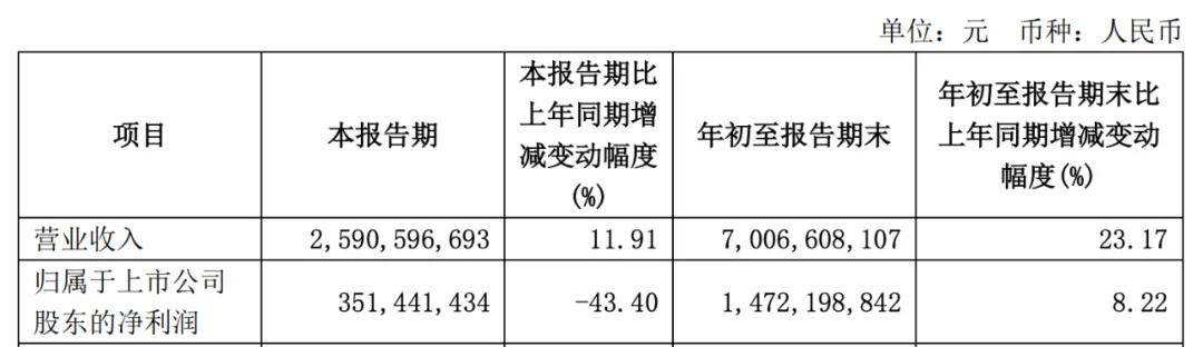 套現(xiàn)近9億后，這位董事長(zhǎng)勸投資者耐心點(diǎn)兒