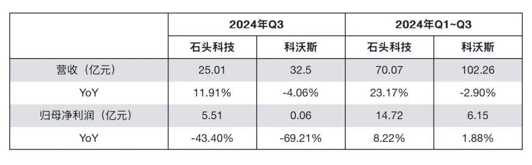 套現(xiàn)近9億后，這位董事長(zhǎng)勸投資者耐心點(diǎn)兒