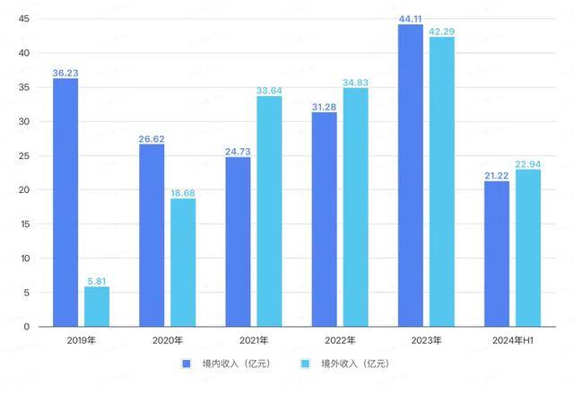 套現(xiàn)近9億后，這位董事長(zhǎng)勸投資者耐心點(diǎn)兒