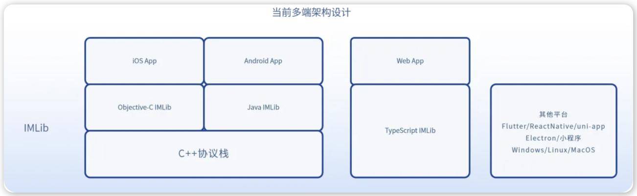 融云鴻蒙 IM SDK 獲“HarmonyOS NEXT SDK 星河獎(jiǎng)”