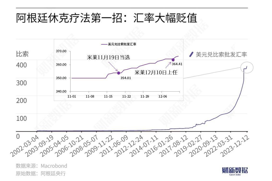 盧西婭：米萊控制住了通脹，這不是“奇跡”而是“休克”