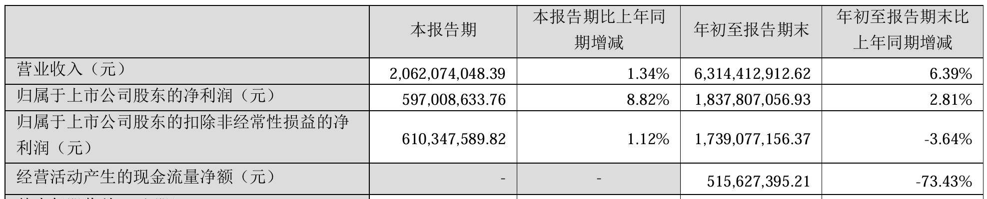 “蛇吞象”重大資產(chǎn)重組！100億市值海爾生物擬吸收合并400億上海萊士