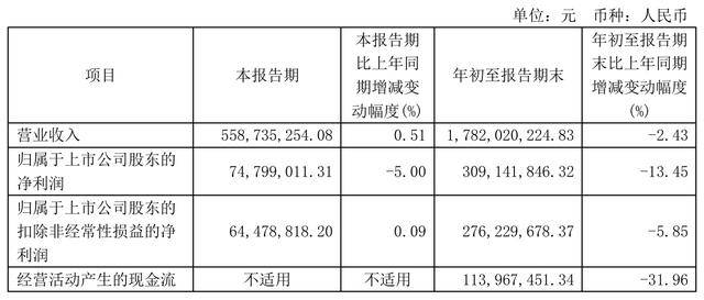 “蛇吞象”重大資產(chǎn)重組！100億市值海爾生物擬吸收合并400億上海萊士