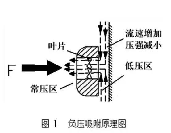 這是啥黑科技？軍用爬墻機(jī)器人為啥能在垂直墻面如履平地？