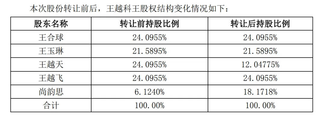 A股再現(xiàn)天價(jià)離婚案，“分手費(fèi)”達(dá)4億元！三個月股價(jià)暴漲194%