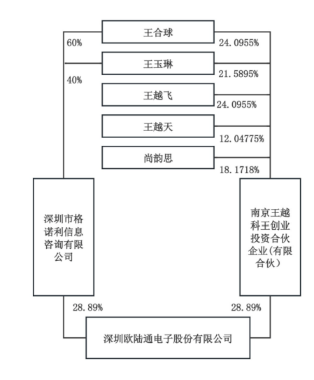 A股再現(xiàn)天價(jià)離婚案，“分手費(fèi)”達(dá)4億元！三個月股價(jià)暴漲194%