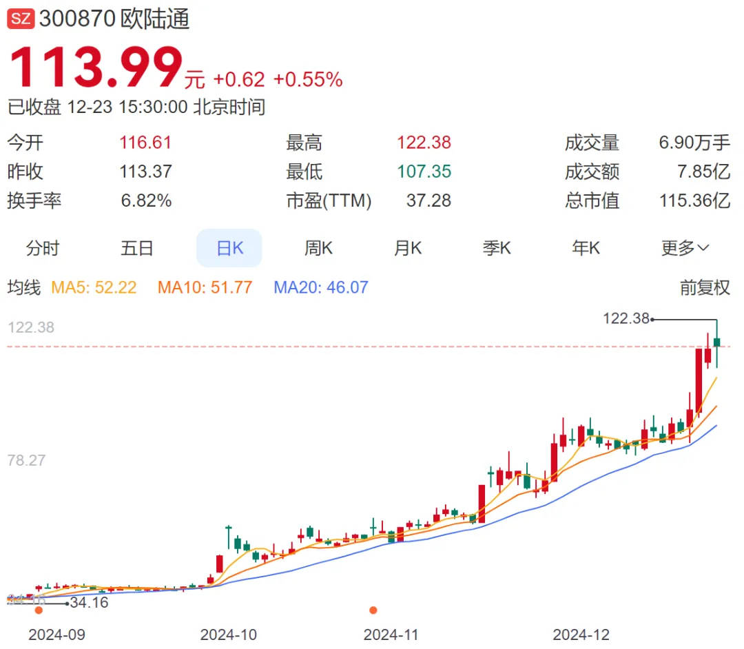 A股再現(xiàn)天價(jià)離婚案，“分手費(fèi)”達(dá)4億元！三個月股價(jià)暴漲194%