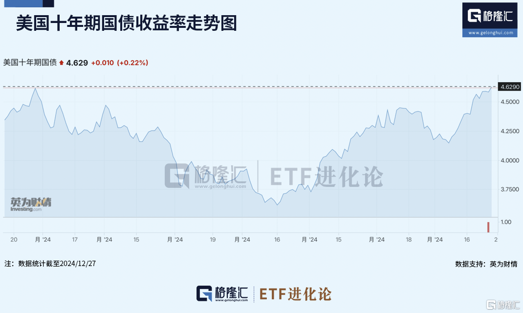 資金突然跑路，什么信號？