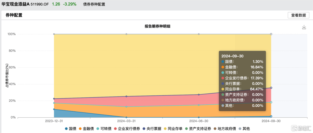 資金突然跑路，什么信號？