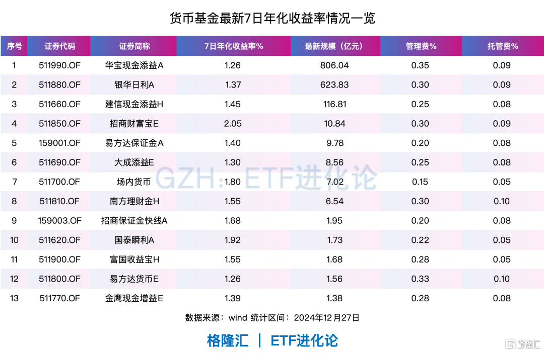 資金突然跑路，什么信號？