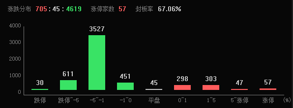 2024年A股收官，滬指全年上漲12.67%