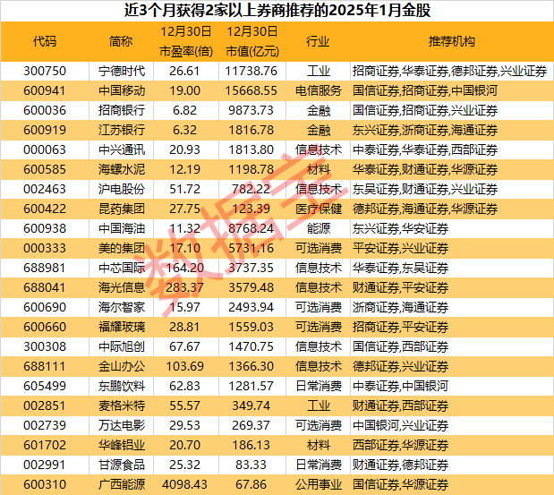 2024年A股收官，滬指全年上漲12.67%