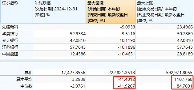 A股2024年收官！這張圖是每個(gè)股民的“來時(shí)路”