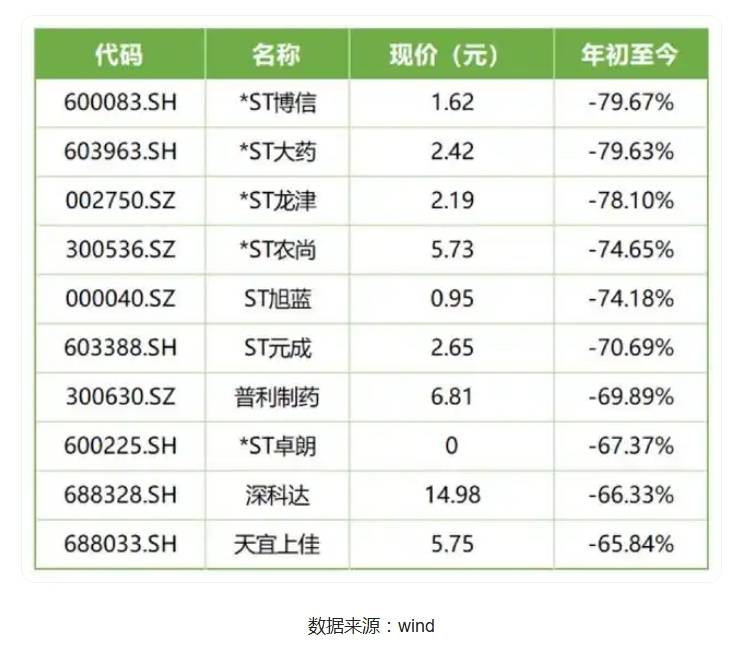 2024年A股“翻身仗”：上證上漲12.67% 股民人均賺1.5萬(wàn)