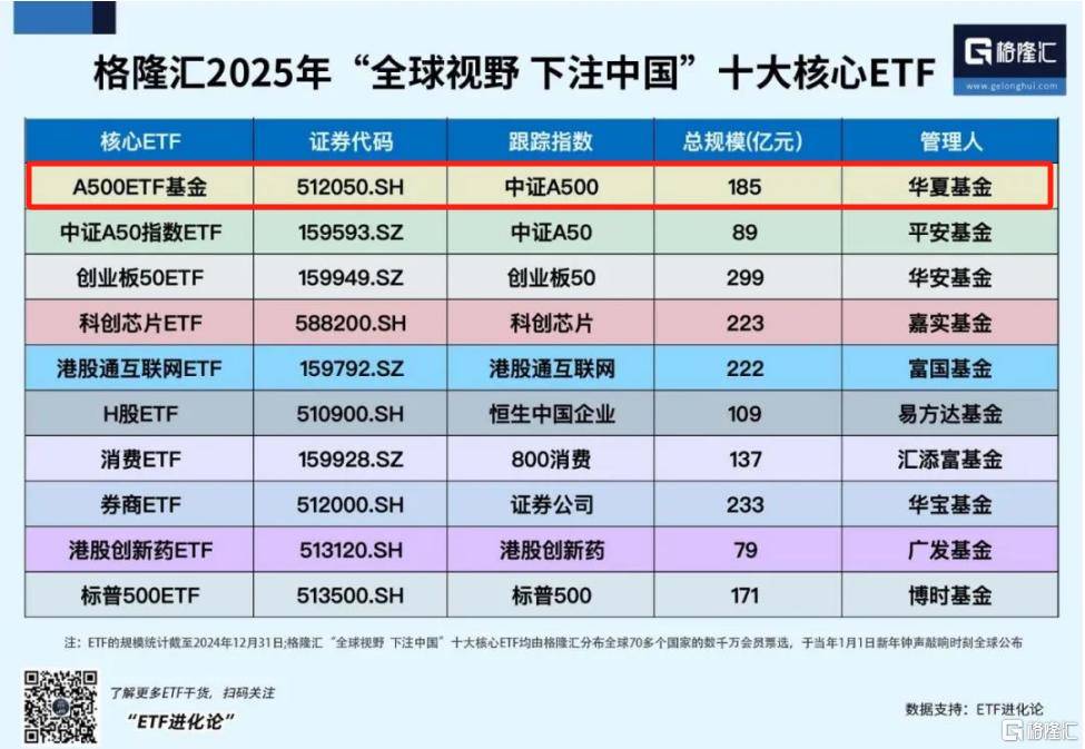 午后全線上漲！資金開始抄底？