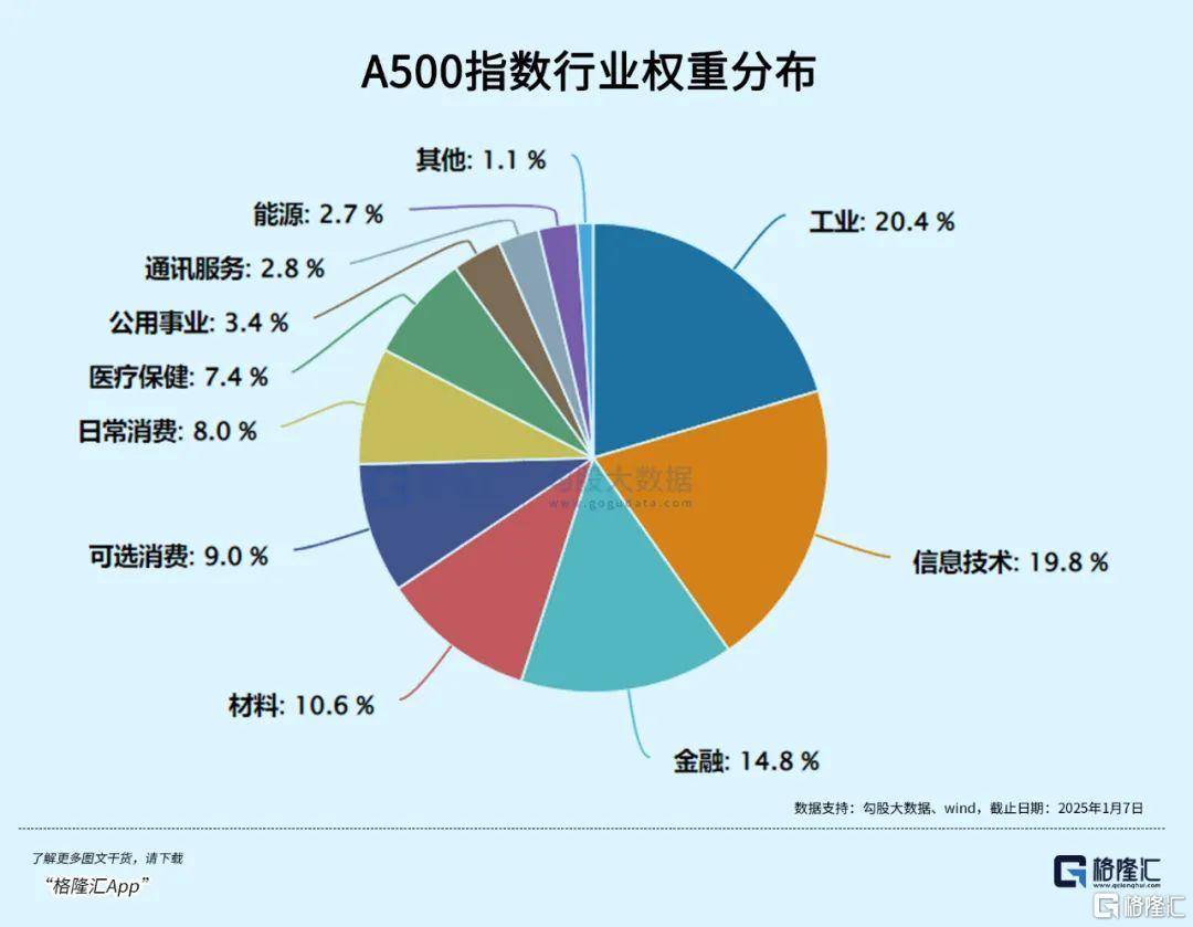 午后全線上漲！資金開始抄底？