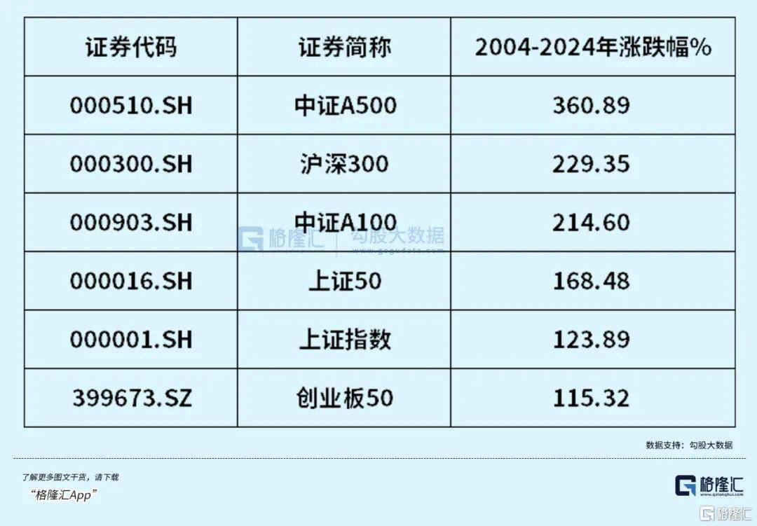 午后全線上漲！資金開始抄底？