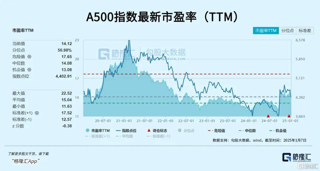 午后全線上漲！資金開始抄底？