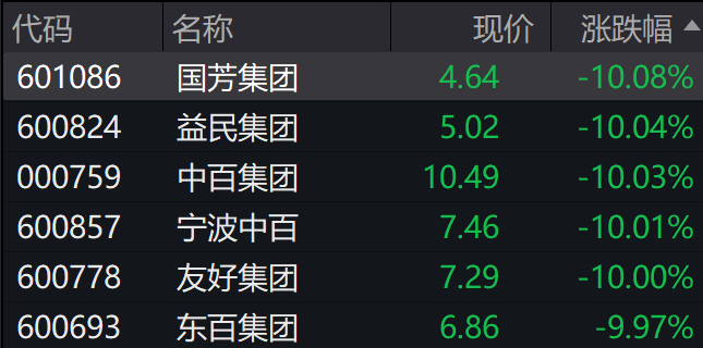 A股集體上漲，微盤領(lǐng)漲，寧德時(shí)代、騰訊跌5％，國債期貨集體下跌