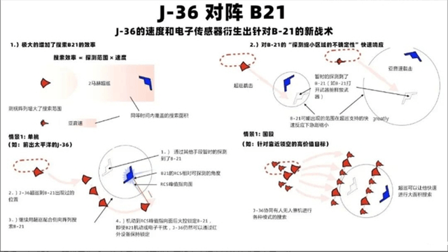 神秘“殲36”來了！招招打中美軍七寸，對(duì)陣B21不在話下