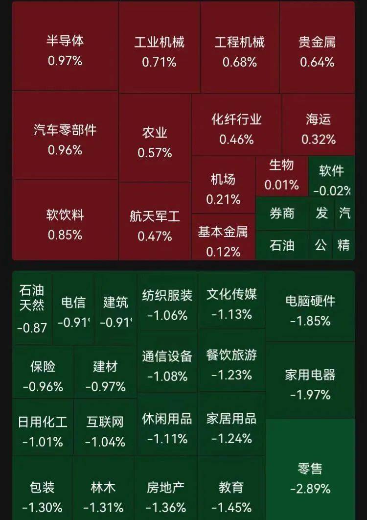 滬指失守3200點，芯片股走強，寒武紀(jì)再創(chuàng)歷史新高！段永平出手：買入騰訊、茅臺