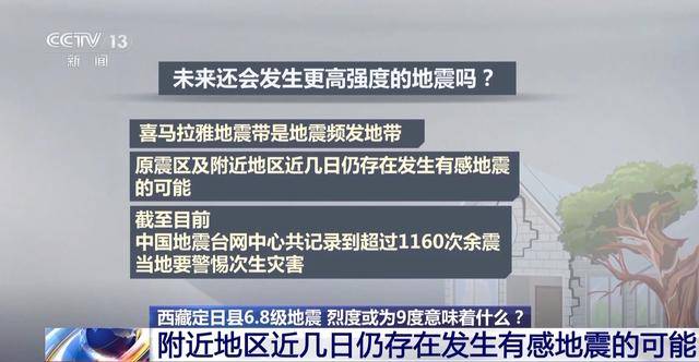 西藏定日縣6.8級地震烈度可能為9度，這意味著什么？