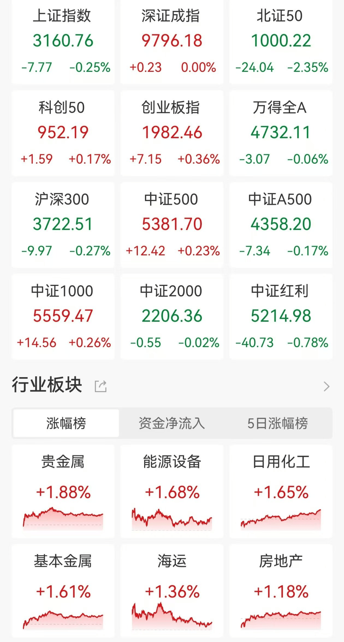 郭施亮：滬指17年長期徘徊在3000點至3500點，已無法代表中國股市，建議重新設立A股成份股指數(shù)取代滬指，提升中國股市國際形象