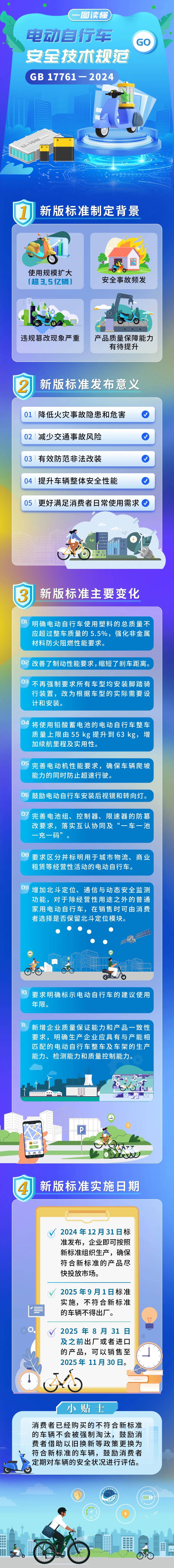 關(guān)于“小電驢”，強制性國家標準正式發(fā)布！