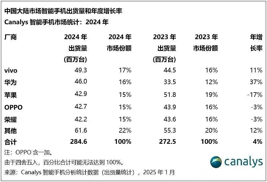 趙明卷入離職風(fēng)波，或是榮耀要流血上市前兆