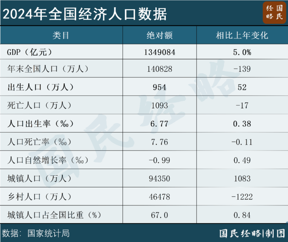 大增52萬！中國出生人口逆轉(zhuǎn)，什么信號