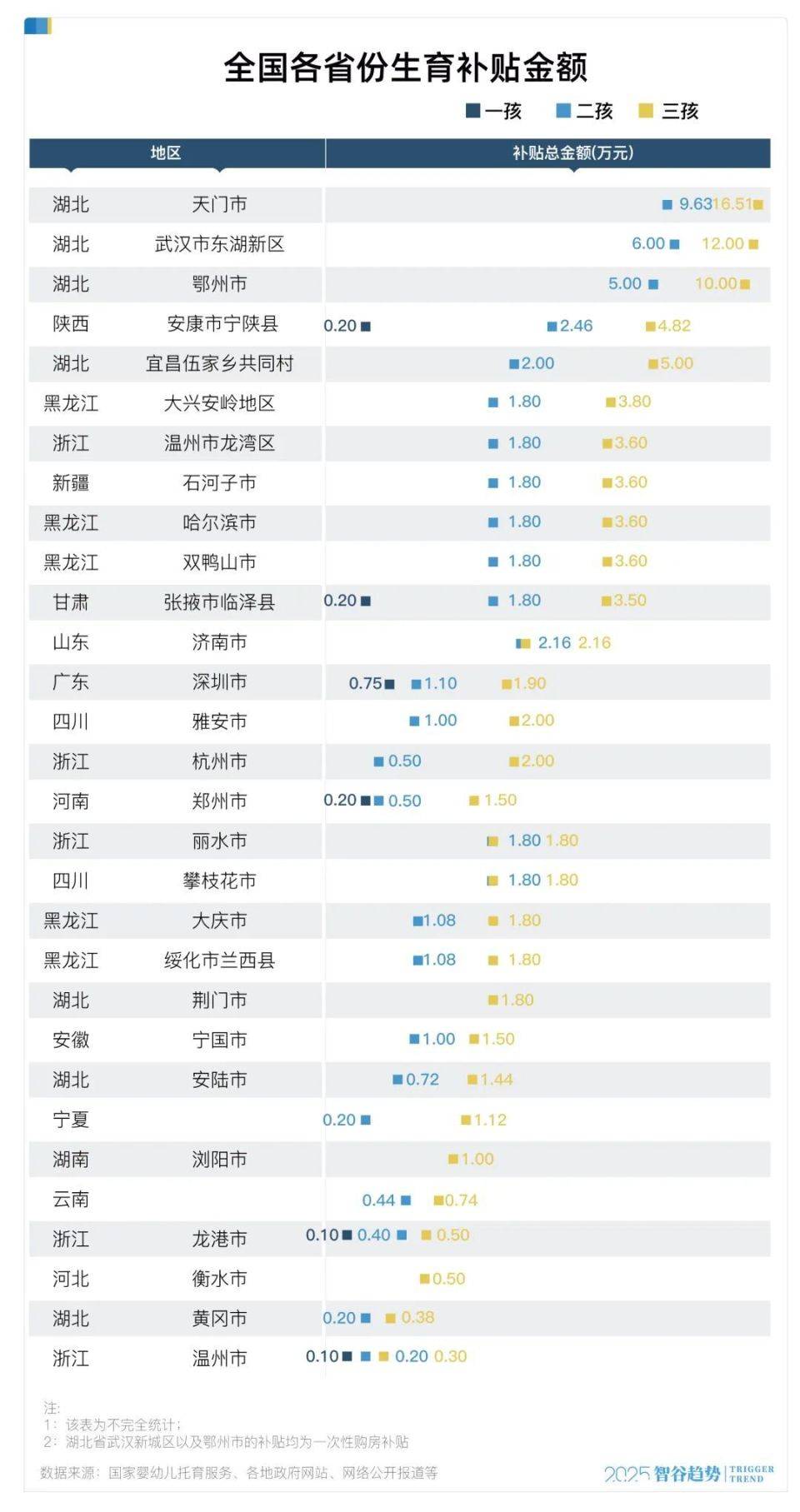 大增52萬！中國出生人口逆轉(zhuǎn)，什么信號