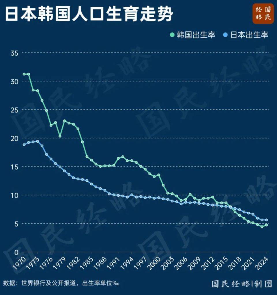 大增52萬！中國出生人口逆轉(zhuǎn)，什么信號