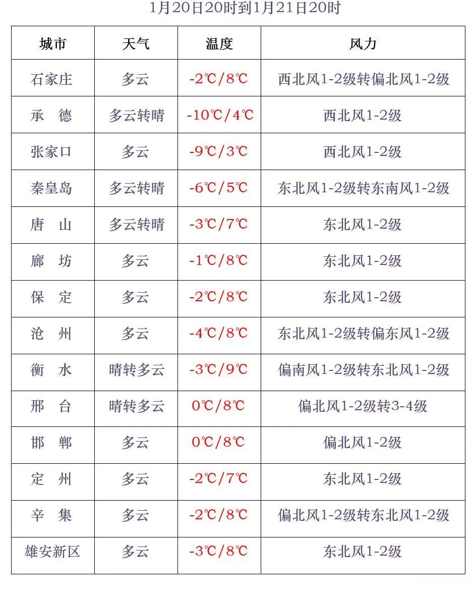 中到大雪+雨夾雪！大范圍雨雪將上線！河北降雪時(shí)間→