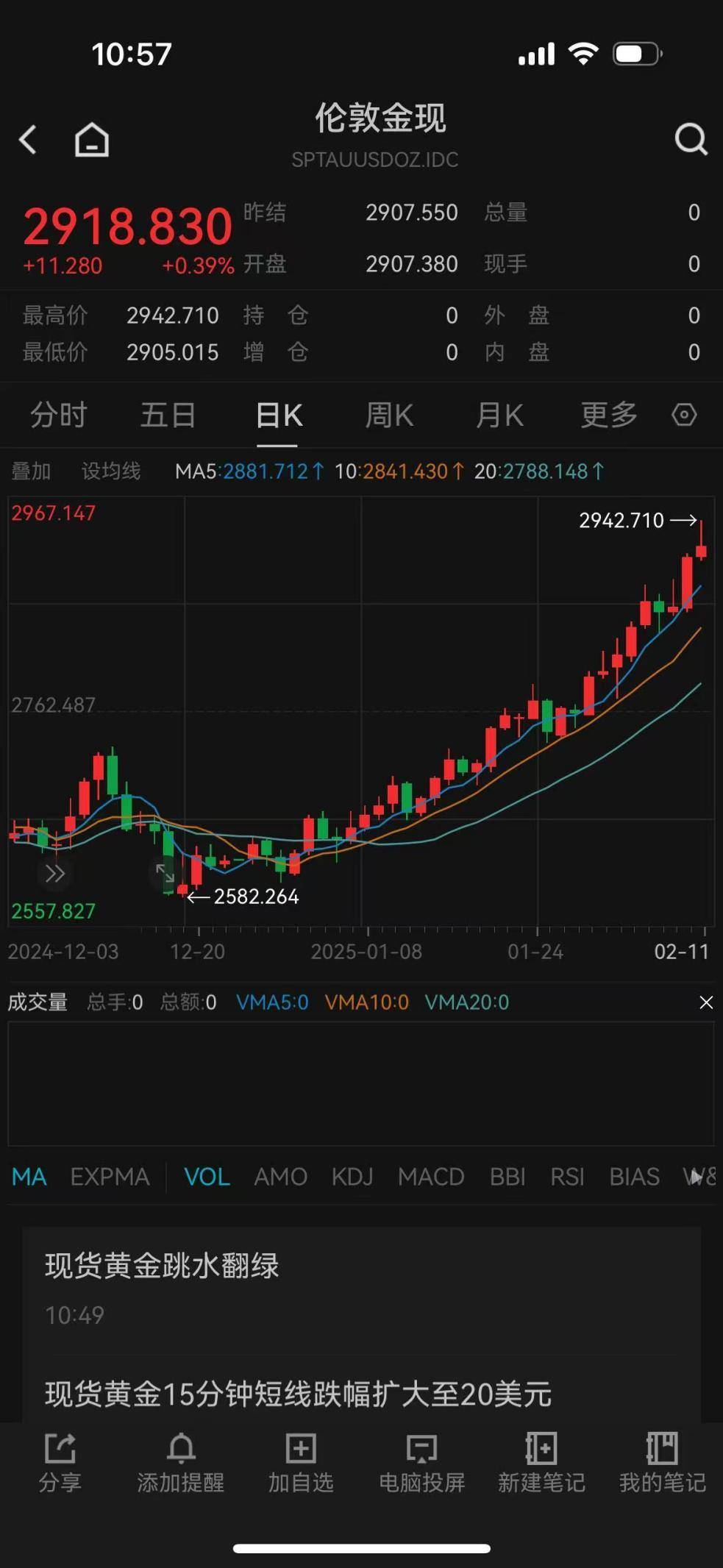 正月初九買的金條5天就賺了2萬多元 專家建議：不要盲目追漲