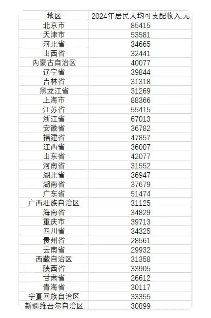 2024年全國(guó)人均存款首超10萬(wàn) 普通人存款從何而來(lái)