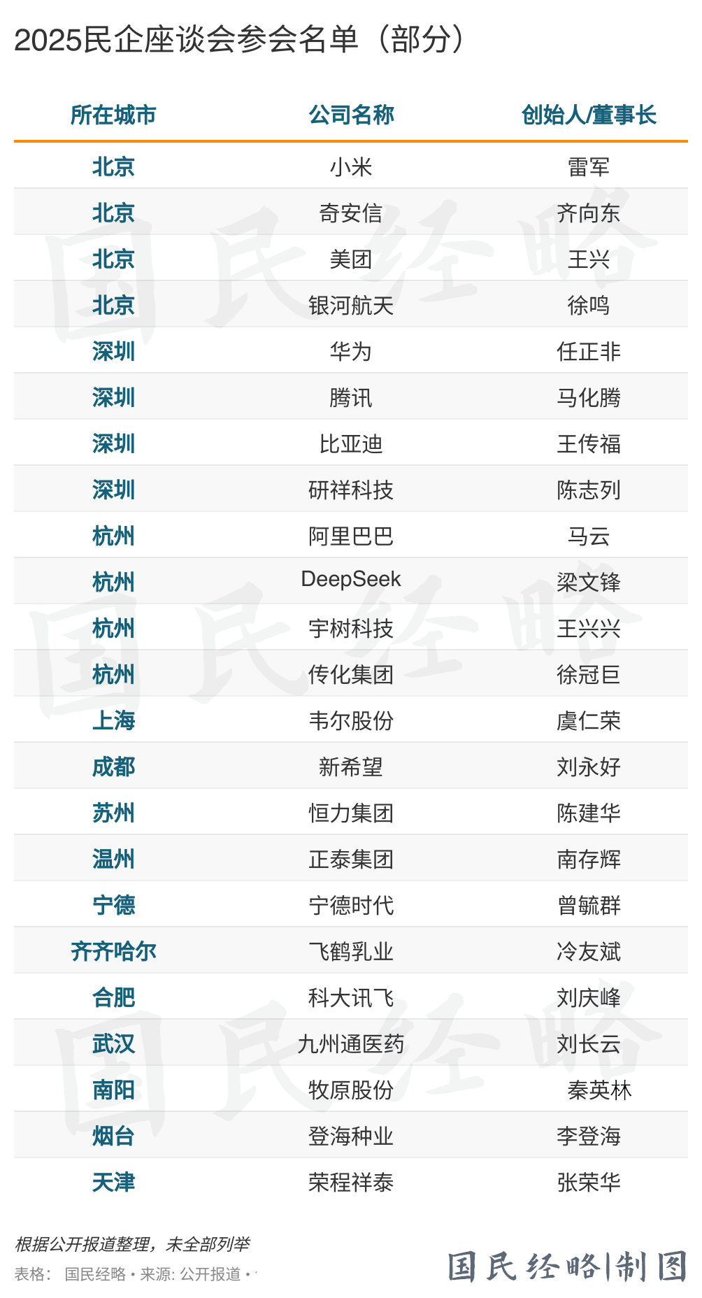 最高層級(jí)座談會(huì)，誰(shuí)晉級(jí)，誰(shuí)缺席了