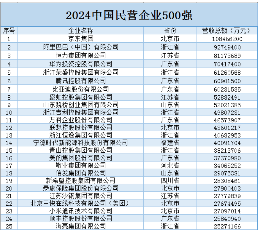 最高層級(jí)座談會(huì)，誰(shuí)晉級(jí)，誰(shuí)缺席了