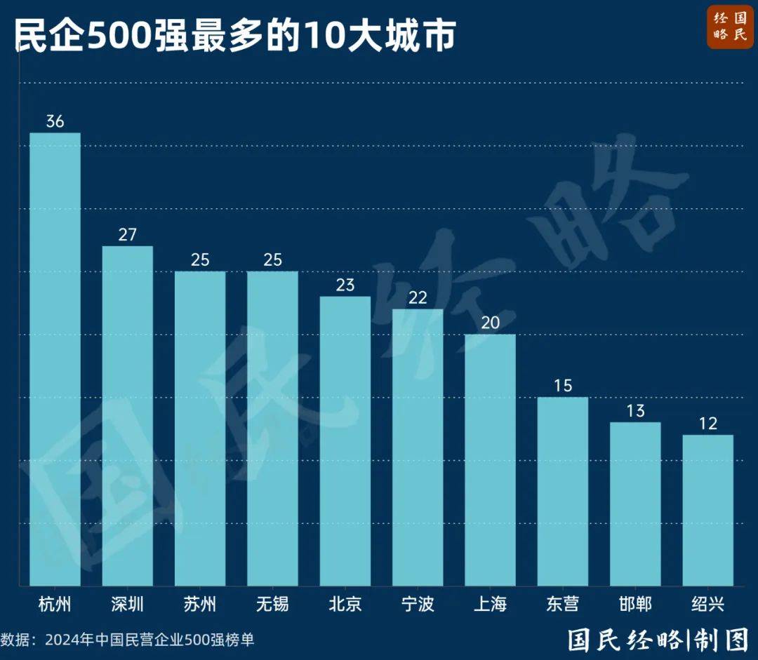 最高層級(jí)座談會(huì)，誰(shuí)晉級(jí)，誰(shuí)缺席了